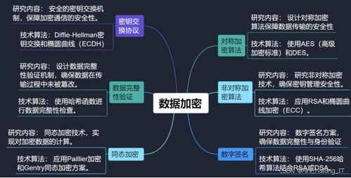 信息安全專業(yè)畢設(shè)選題指導(dǎo)手冊(cè) 熱門研究方向全景解析