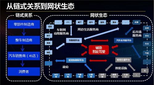 從企業級到產業級 普華軟件物聯網操作系統的生態化發展與安全實踐