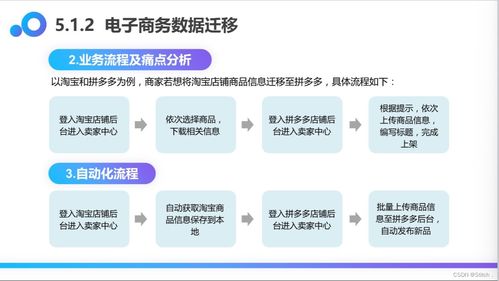 實戰 UiBot 6.0.1多頁面商品信息抓取RPA機器人助力網絡信息安全軟件開發